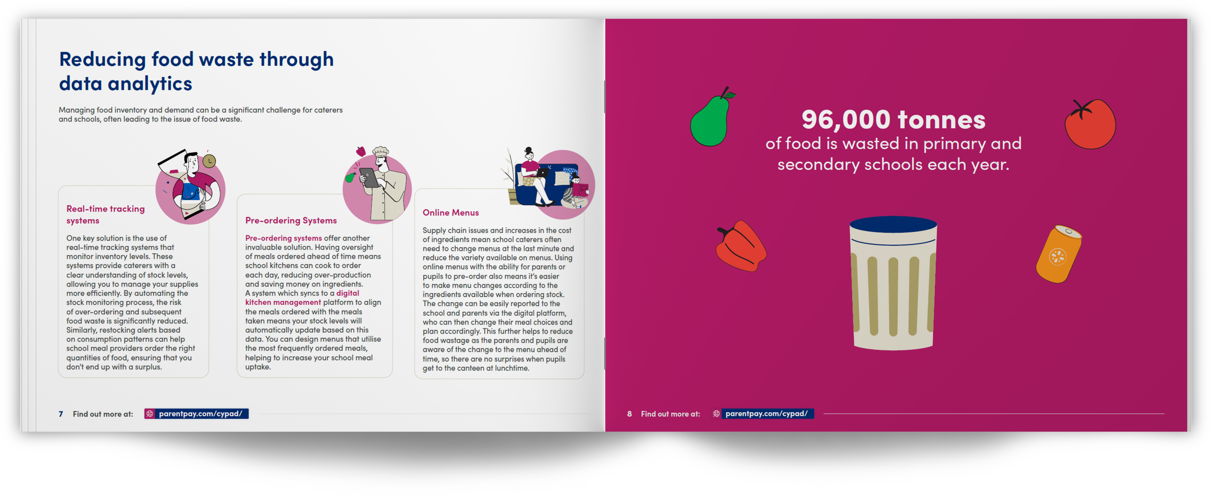 SSM DDK mockup - spread v2