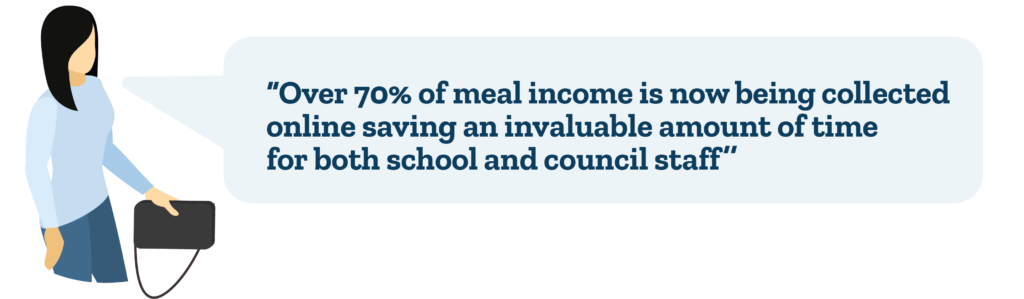 Gloucestershire County Council Over 70% of meal income is now being collected online saving an invaluable amount of time for both school and council staff