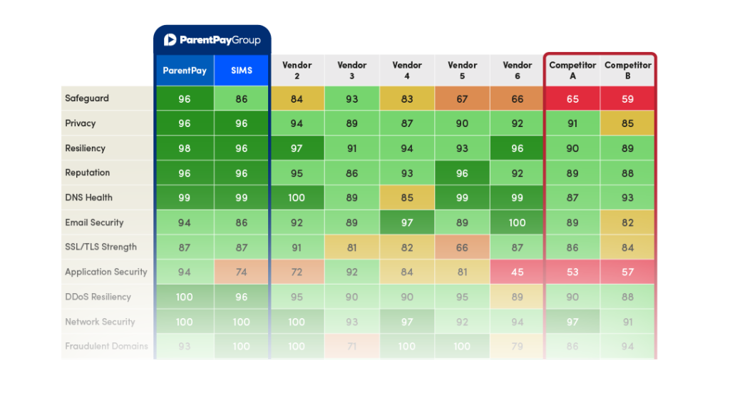 Security-whitepaper-Table Long Trans